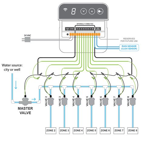 orbit prefab wiring